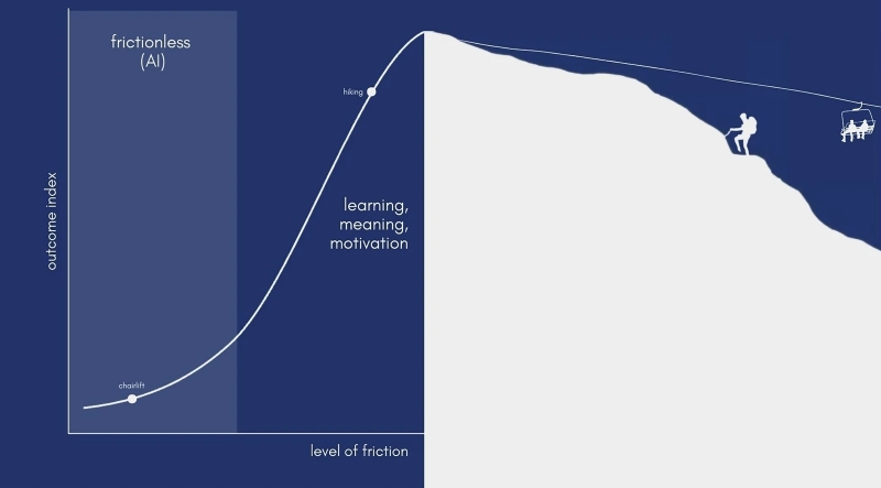 ИИтоги марта 2026 г.: мартышкин труд?