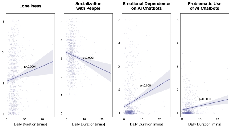 ИИтоги марта 2026 г.: мартышкин труд?