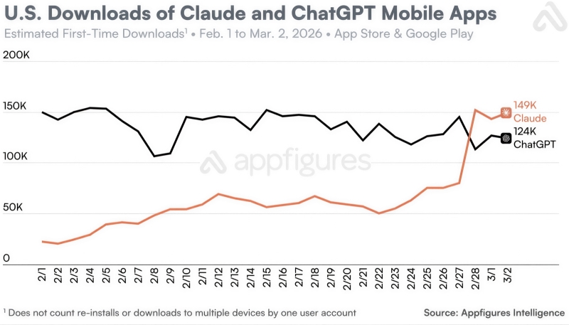 ИИтоги марта 2026 г.: мартышкин труд?
