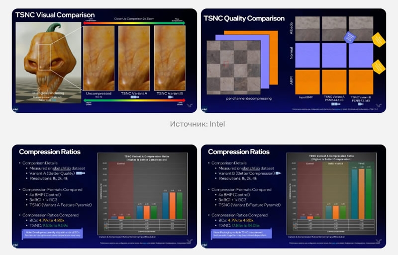 Intel испытала нейронное сжатие текстур на Panther Lake: наборы уменьшились вплоть до 18 раз