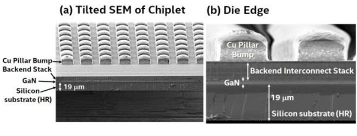 Intel научилась изготавливать самые тонкие в мире чиплеты на базе нитрида галлия