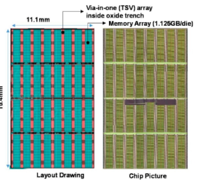 Intel рассказала о памяти HB3DM &mdash; &laquo;убийце&raquo; HBM с более высокой пропускной способностью