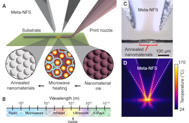 Инженеры разработали устройство для печати электроники на живых тканях и хирургических имплантах без их повреждения