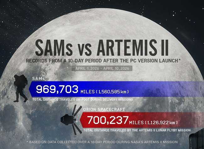 Кодзима сравнил достижения игроков Death Stranding 2: On the Beach с результатами лунной миссии Artemis II