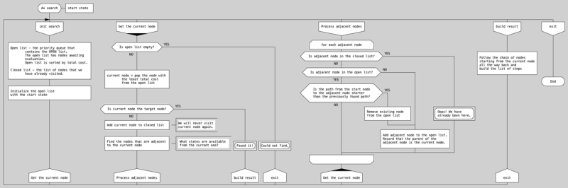 Космический карго-культ. Почему медиа приписывают космосу чужие заслуги?