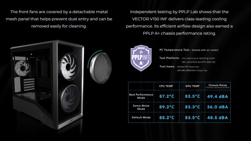 Lian Li выпустила компактный корпус Vector V150 INF с &laquo;бесконечным зеркалом&raquo;