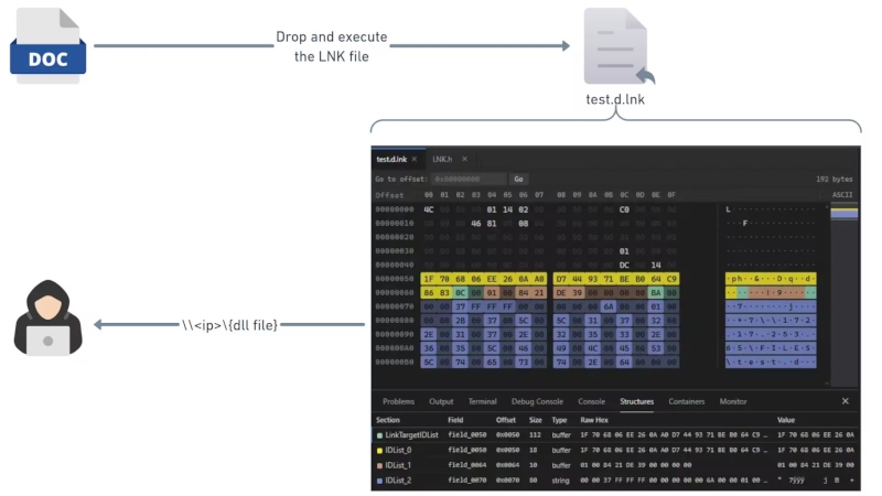 Microsoft подтвердила, что уязвимость Windows позволяет красть пароли без единого клика