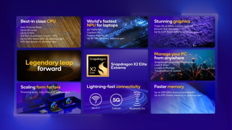 Ноутбуки на Qualcomm Snapdragon X2 Elite и&nbsp;Windows 11 наконец появились в продаже