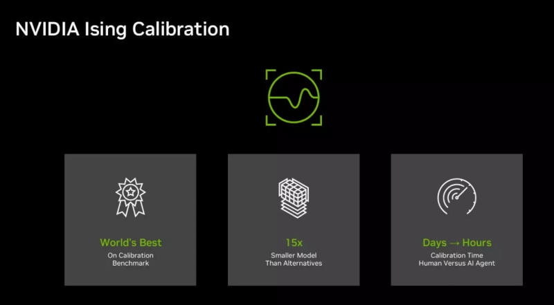 Nvidia представила ИИ-модели для калибровки и исправления ошибок у квантовых компьютеров