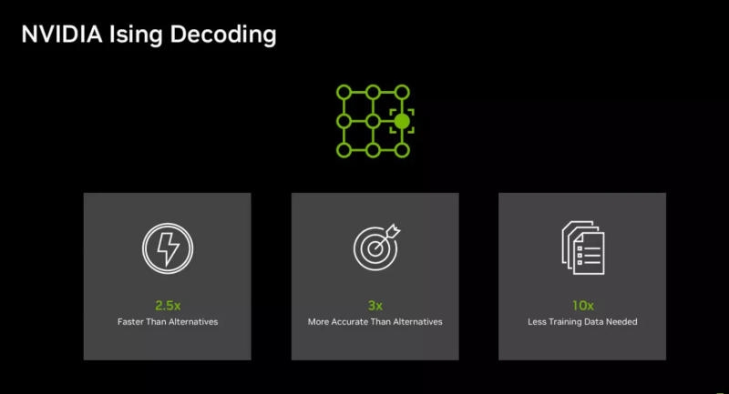 Nvidia представила ИИ-модели для калибровки и исправления ошибок у квантовых компьютеров