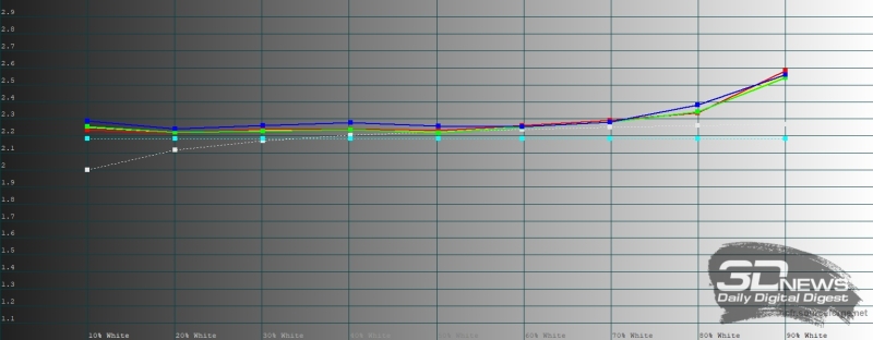 Обзор HUAWEI nova 15 Pro: смартфон для тех, кто любит себя