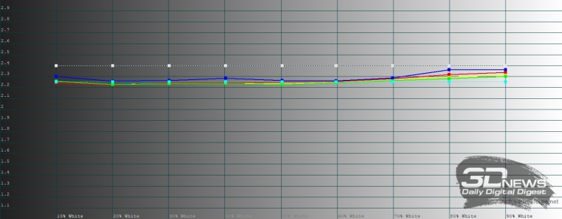 Обзор HUAWEI nova 15 Pro: смартфон для тех, кто любит себя