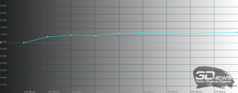 Обзор HUAWEI nova 15 Pro: смартфон для тех, кто любит себя
