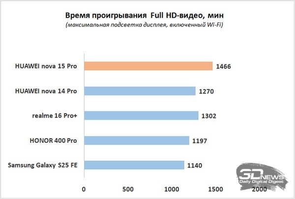 Обзор HUAWEI nova 15 Pro: смартфон для тех, кто любит себя