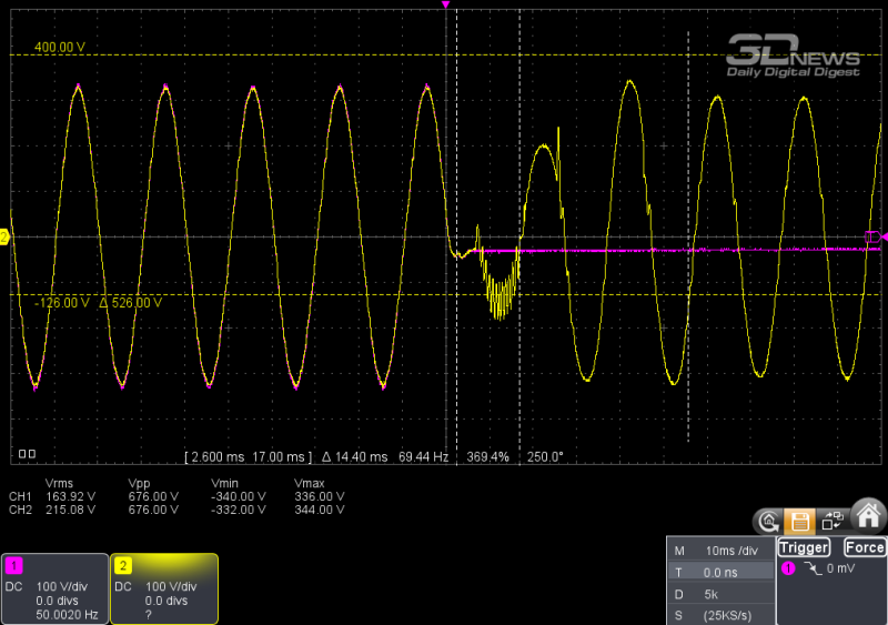 Обзор ИБП Ippon Pacific II 2000