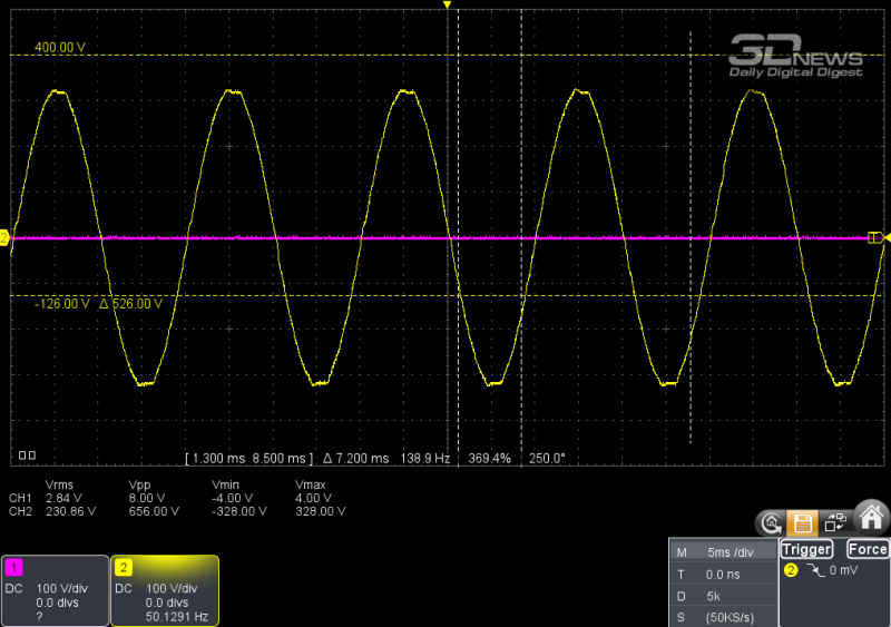 Обзор ИБП Ippon Pacific II 2000