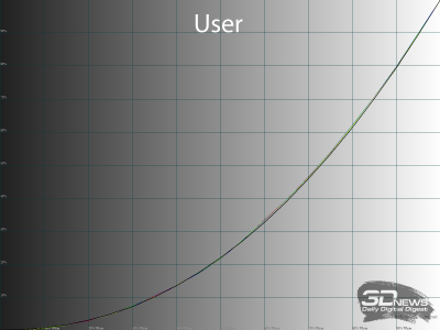 Обзор игрового OLED 4K-монитора MSI MAG 322UP QD-OLED E16: достаточный уровень