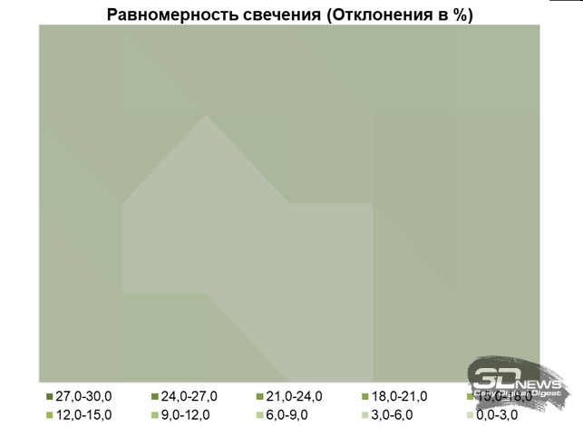 Обзор игрового OLED 4K-монитора MSI MAG 322UP QD-OLED E16: достаточный уровень
