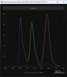 Обзор игрового OLED 4K-монитора MSI MAG 322UP QD-OLED E16: достаточный уровень