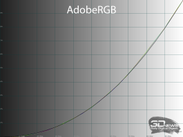 Обзор игрового OLED 4K-монитора MSI MAG 322UP QD-OLED E16: достаточный уровень