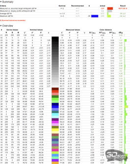 Обзор игрового OLED 4K-монитора MSI MAG 322UP QD-OLED E16: достаточный уровень