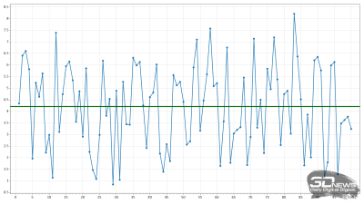 Обзор игрового OLED 4K-монитора MSI MAG 322UP QD-OLED E16: достаточный уровень