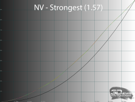 Обзор игрового OLED 4K-монитора MSI MAG 322UP QD-OLED E16: достаточный уровень