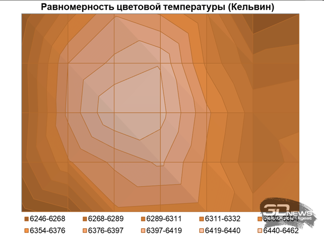 Обзор игрового OLED 4K-монитора MSI MAG 322UP QD-OLED E16: достаточный уровень