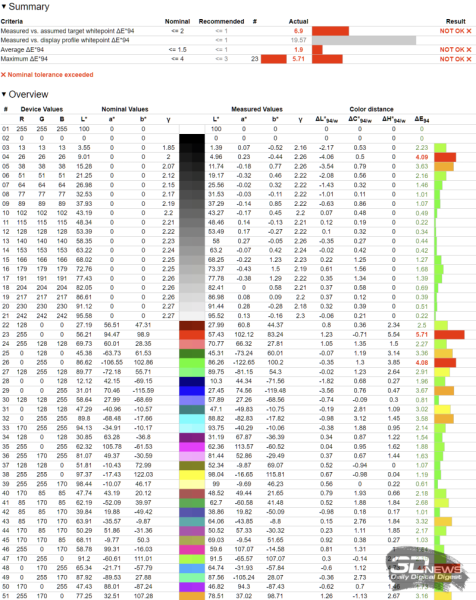 Обзор игрового OLED 4K-монитора MSI MAG 322UP QD-OLED E16: достаточный уровень