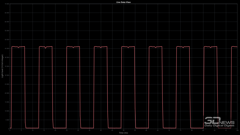 Обзор игрового OLED 4K-монитора MSI MAG 322UP QD-OLED E16: достаточный уровень