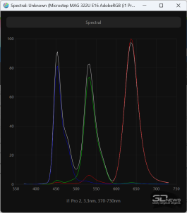 Обзор игрового OLED 4K-монитора MSI MAG 322UP QD-OLED E16: достаточный уровень