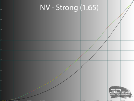 Обзор игрового OLED 4K-монитора MSI MAG 322UP QD-OLED E16: достаточный уровень