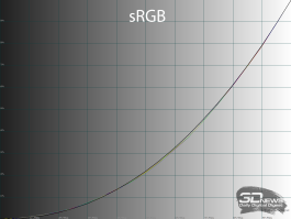 Обзор игрового OLED 4K-монитора MSI MAG 322UP QD-OLED E16: достаточный уровень