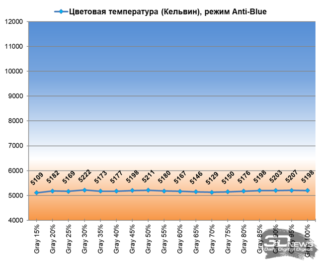 Обзор игрового OLED 4K-монитора MSI MAG 322UP QD-OLED E16: достаточный уровень