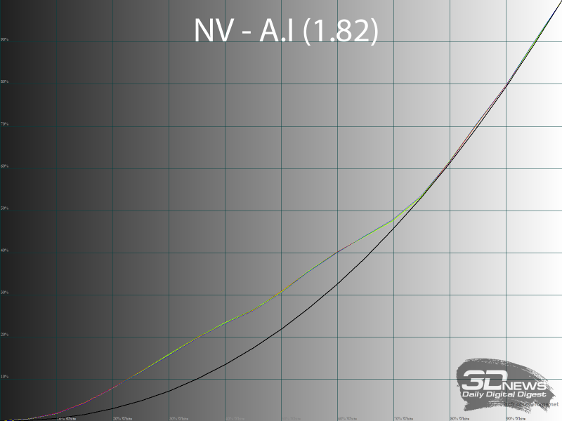 Обзор игрового OLED 4K-монитора MSI MAG 322UP QD-OLED E16: достаточный уровень