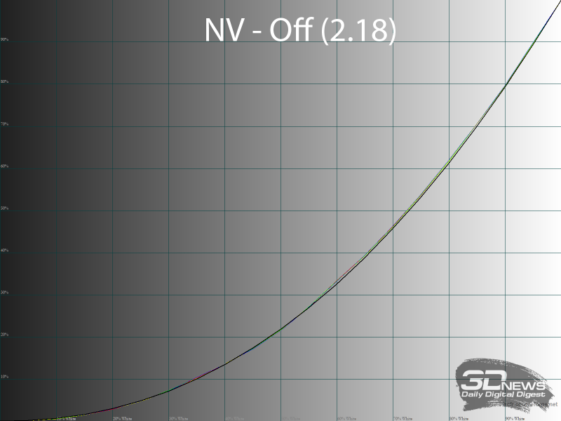 Обзор игрового OLED 4K-монитора MSI MAG 322UP QD-OLED E16: достаточный уровень
