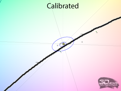 Обзор игрового OLED 4K-монитора MSI MAG 322UP QD-OLED E16: достаточный уровень