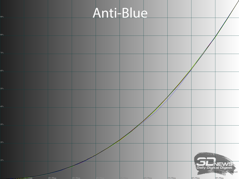 Обзор игрового OLED 4K-монитора MSI MAG 322UP QD-OLED E16: достаточный уровень