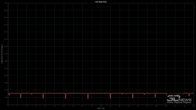 Обзор игрового OLED 4K-монитора MSI MAG 322UP QD-OLED E16: достаточный уровень