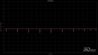 Обзор игрового OLED 4K-монитора MSI MAG 322UP QD-OLED E16: достаточный уровень