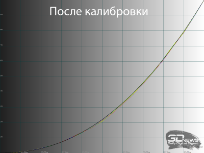Обзор игрового OLED 4K-монитора MSI MAG 322UP QD-OLED E16: достаточный уровень