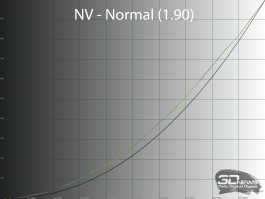 Обзор игрового OLED 4K-монитора MSI MAG 322UP QD-OLED E16: достаточный уровень