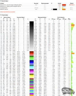 Обзор игрового OLED 4K-монитора MSI MAG 322UP QD-OLED E16: достаточный уровень