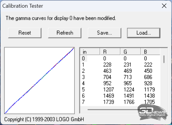Обзор игрового OLED 4K-монитора MSI MAG 322UP QD-OLED E16: достаточный уровень