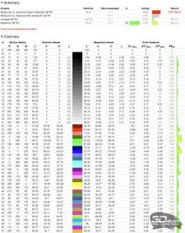 Обзор игрового OLED 4K-монитора MSI MAG 322UP QD-OLED E16: достаточный уровень