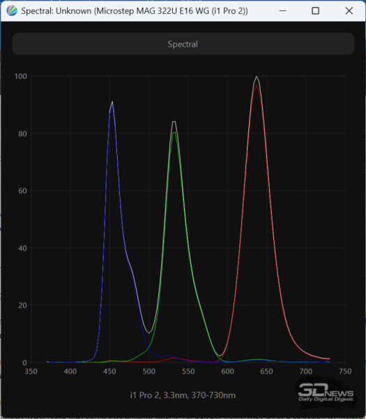 Обзор игрового OLED 4K-монитора MSI MAG 322UP QD-OLED E16: достаточный уровень