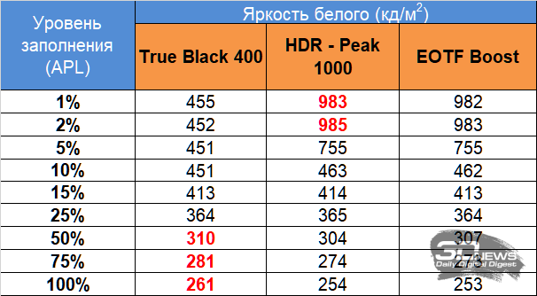 Обзор игрового OLED 4K-монитора MSI MAG 322UP QD-OLED E16: достаточный уровень