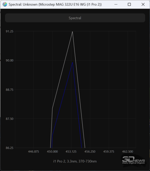 Обзор игрового OLED 4K-монитора MSI MAG 322UP QD-OLED E16: достаточный уровень