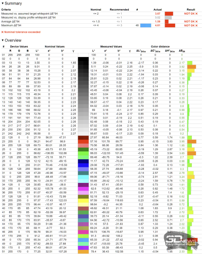 Обзор игрового OLED 4K-монитора MSI MAG 322UP QD-OLED E16: достаточный уровень