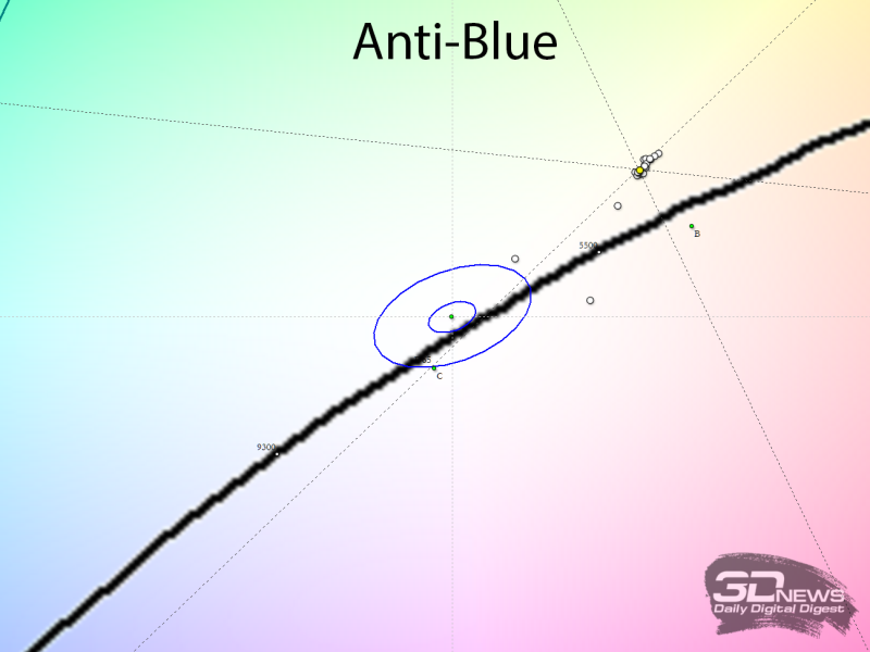 Обзор игрового OLED 4K-монитора MSI MAG 322UP QD-OLED E16: достаточный уровень